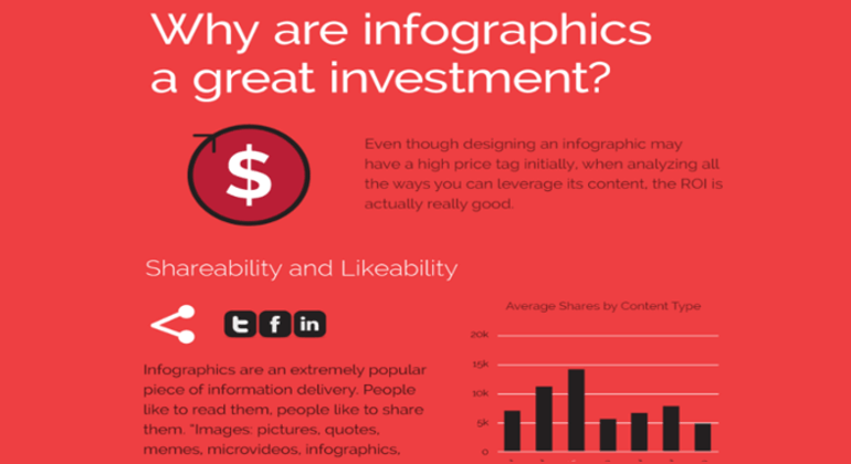 The Rise of the Infographic