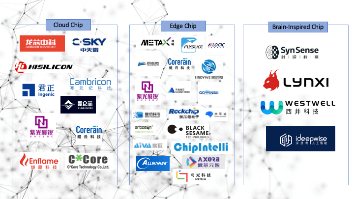 Graphic of company logos in the AI industry sorted into categories